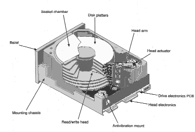 hdd_internal